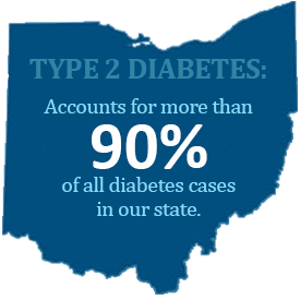 Diabetes Image