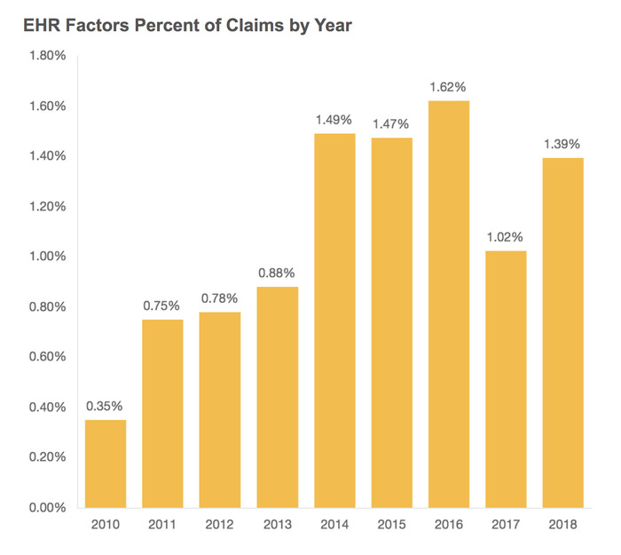 HM - Member Resource - EHR graph