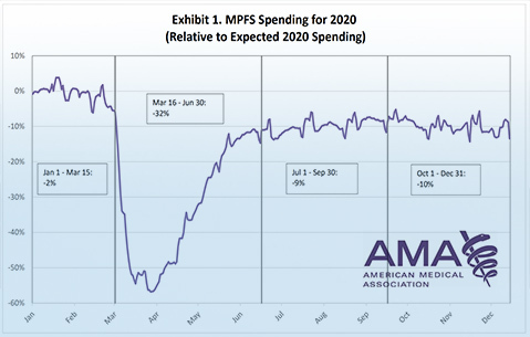 AMA COVID Impact Report