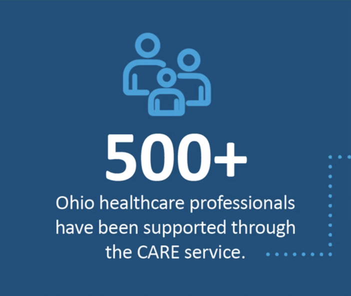 CARE impact