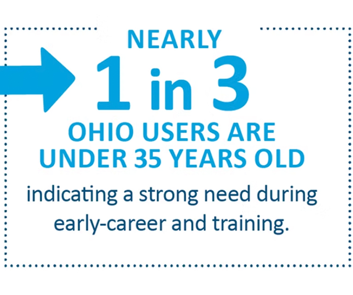 CARE impact